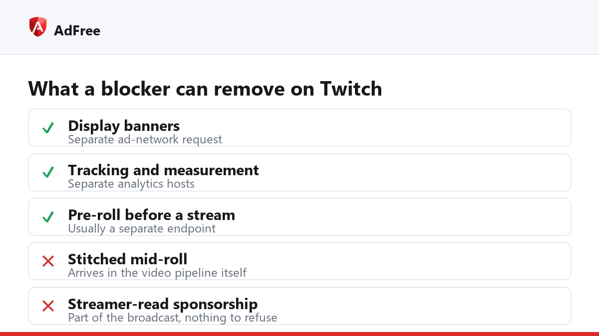 Six checks to run when a Twitch ad blocker is not working on live streams