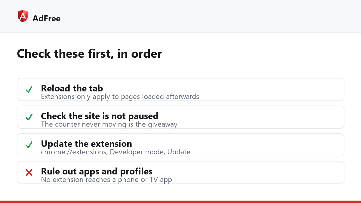 Checklist of reasons YouTube ads still showing in the player after installing an ad blocker